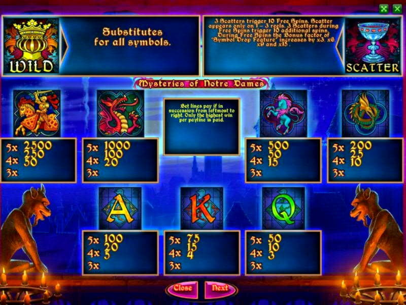 €520 free chip casino at 7 Sultans Casino