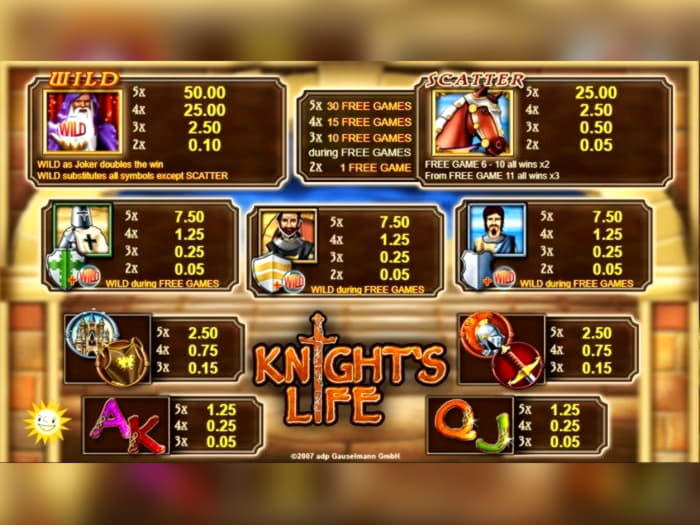 €135 Free Casino Chip at Bet At Home Casino