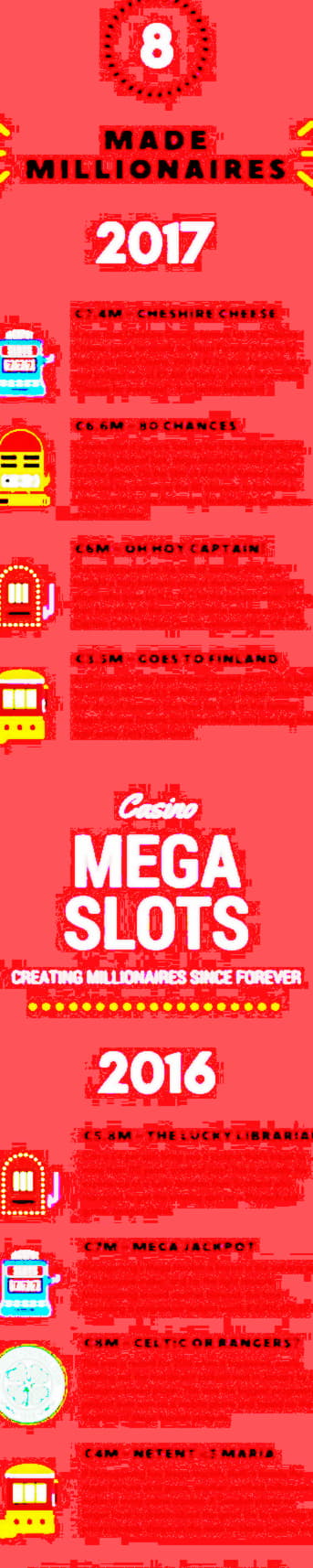 ﻿$400 FREE Chip at Slots Million Casino