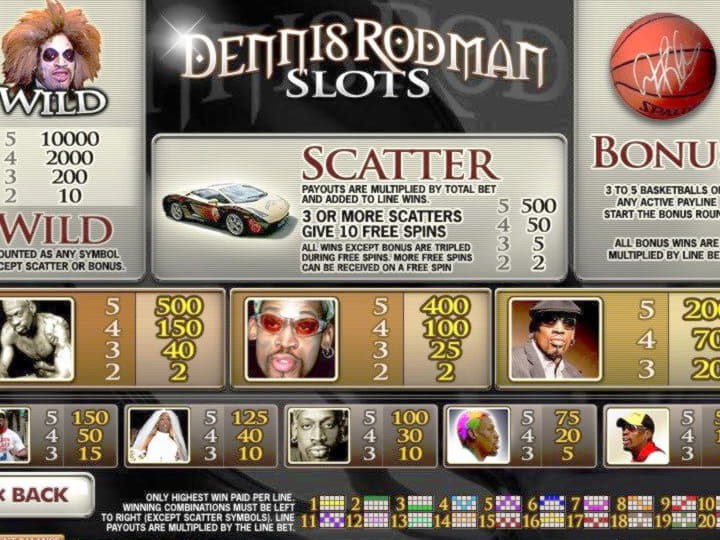 €55 Online Casino Tournament at bWin Casino
