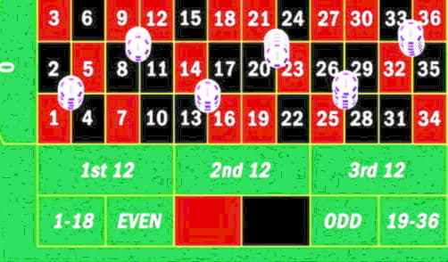 EURO 75 FREE CHIP at Guts Casino