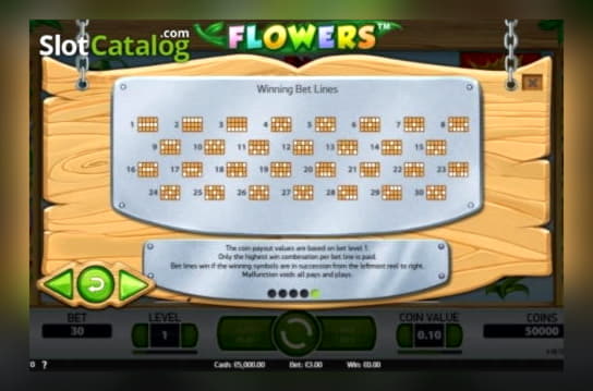440% Welcome Bonus at 7 Reels Casino