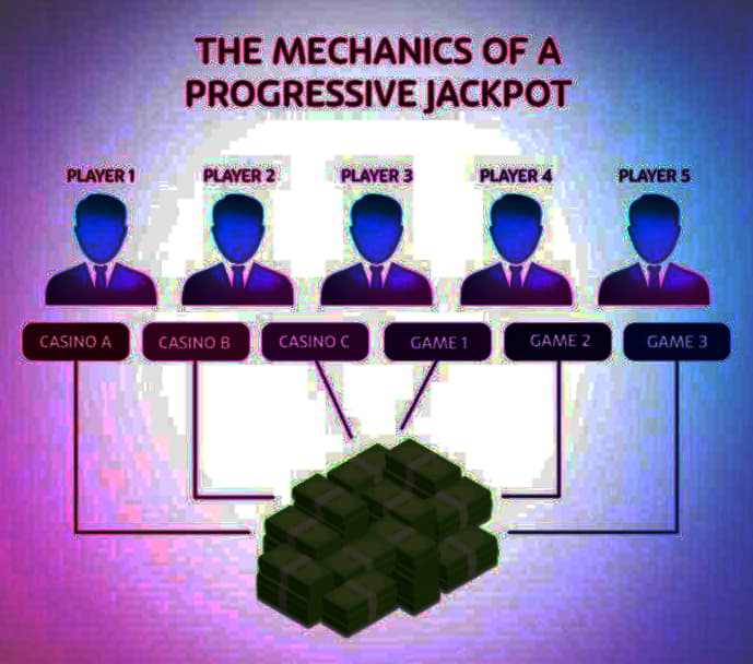 €2960 no deposit casino bonus at Guts Casino