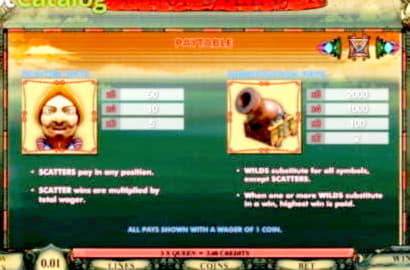 €340 FREE Chip Casino at Dunder Casino