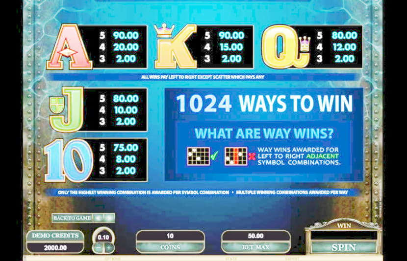 €50 Tournament at Betway Casino