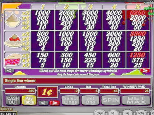 EUR 840 Online Casino Tournament at Eurogrand Casino