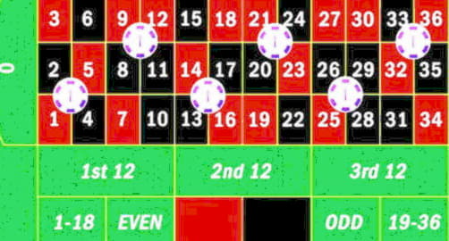 Eur 350 FREE CHIP at 7 Reels Casino