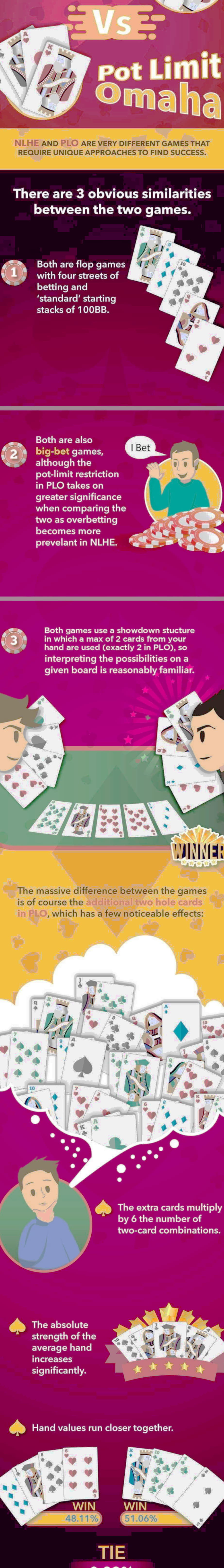 €670 Casino Chip at bWin Casino