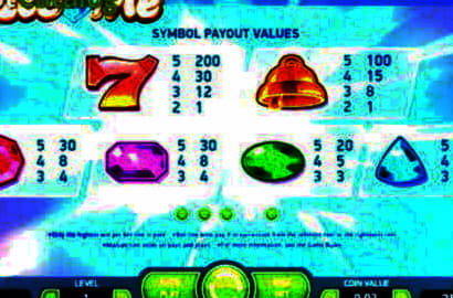 £4515 No deposit bonus at Dunder Casino