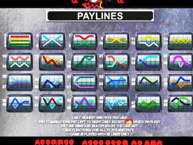 $410 Free Money at Spin Palace Casino