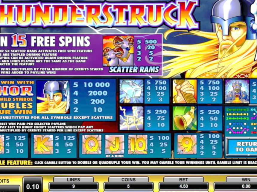 115 Free casino spins at Guts Casino