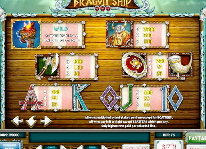 88 Loyal Free Spins! at Slots Million Casino