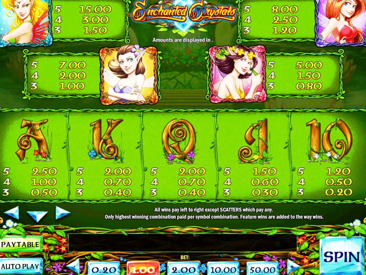 €470 Free chip casino at Guts Casino