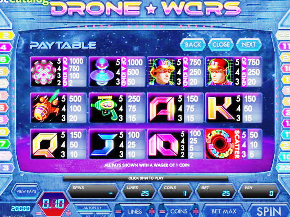 EUR 4055 No Deposit at Bet Online Casino