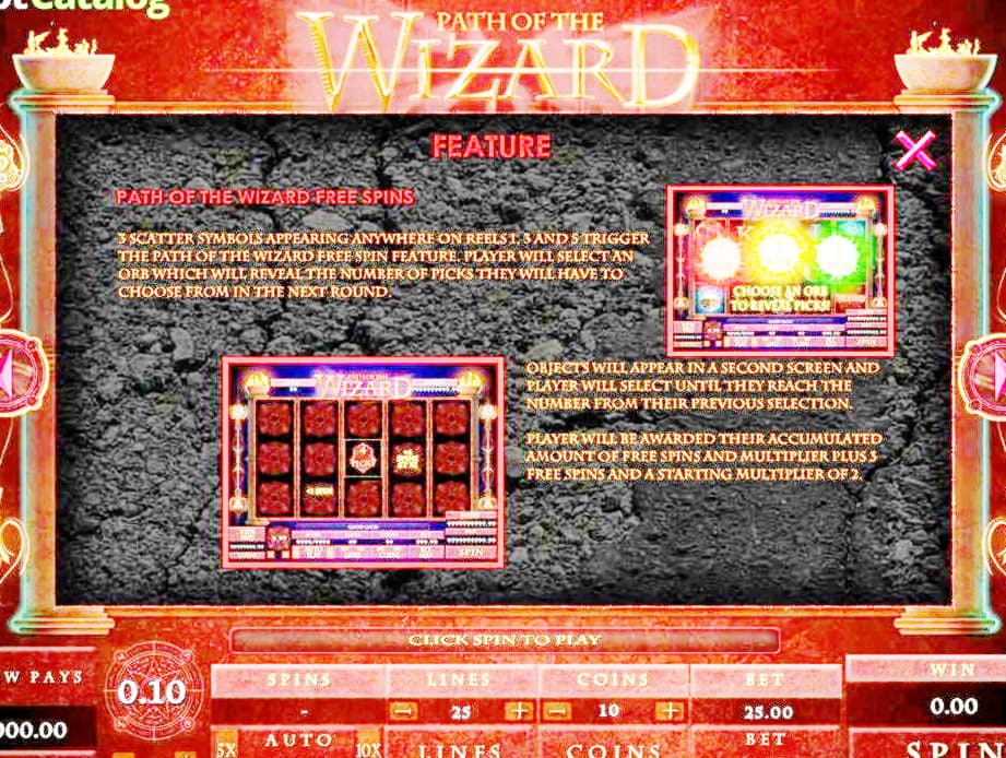 935% Signup casino bonus at Slots Million Casino