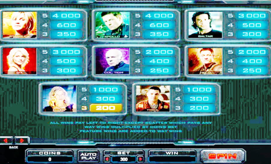 EURO 1040 NO DEPOSIT CASINO BONUS at Bet Online Casino