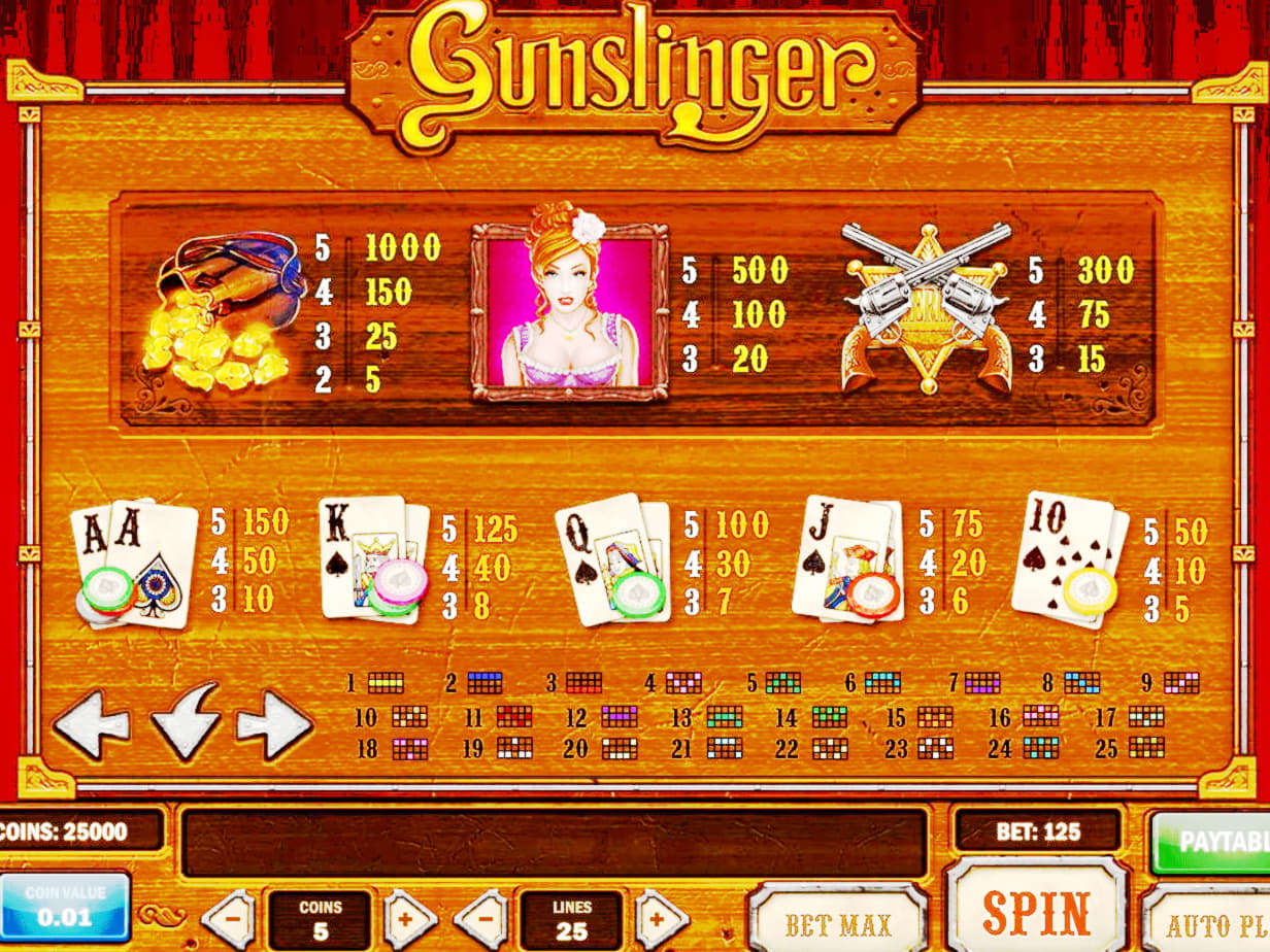 €510 no deposit at Rizk Casino